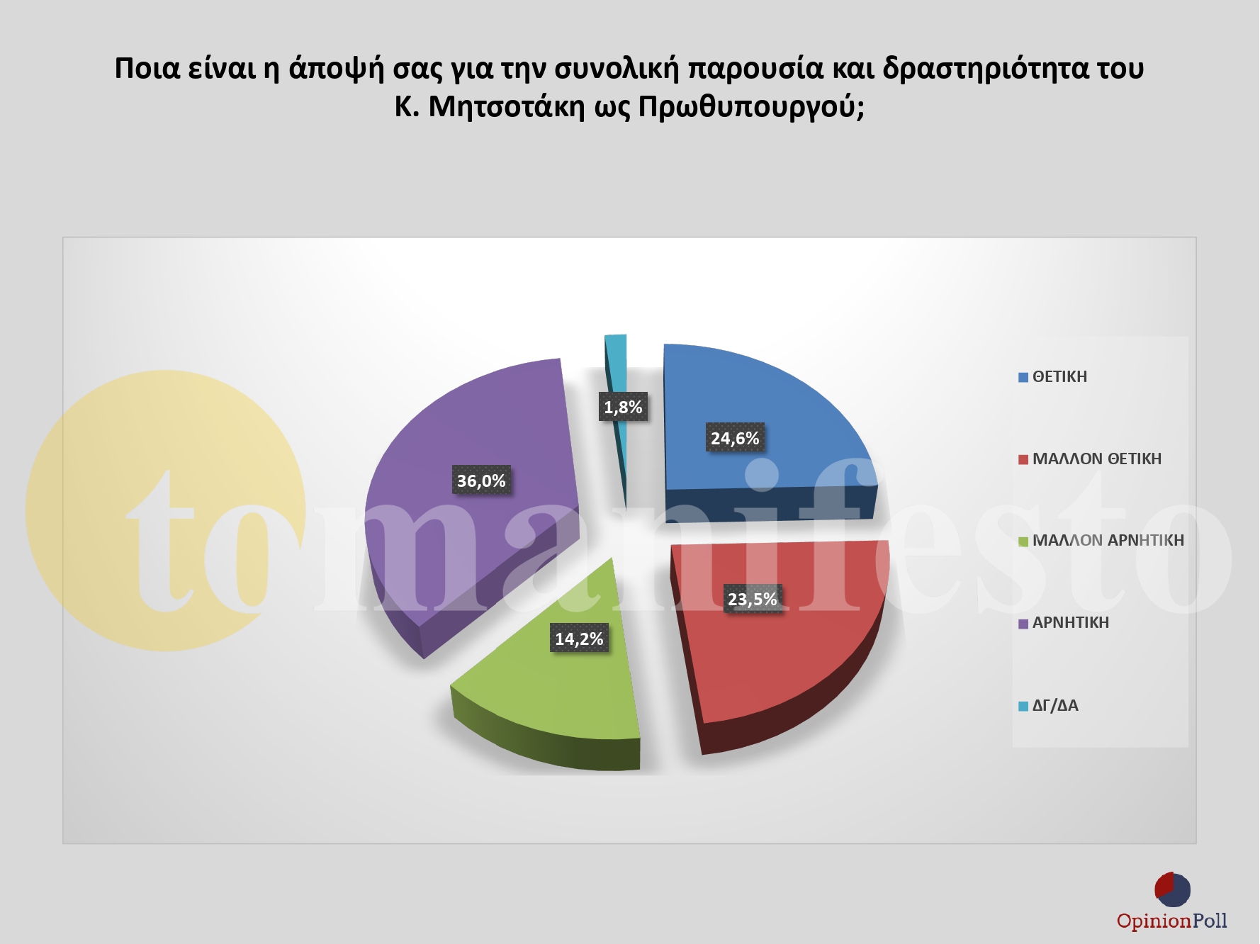 ΕΡΕΥΝΑ