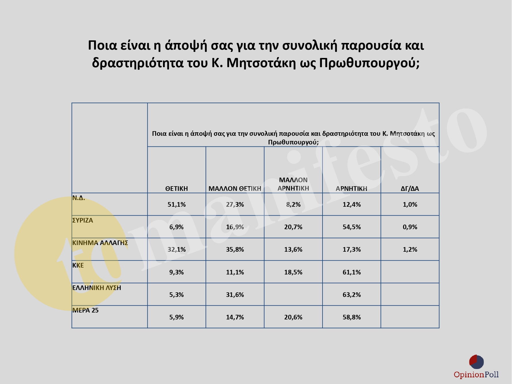 ΕΡΕΥΝΑ