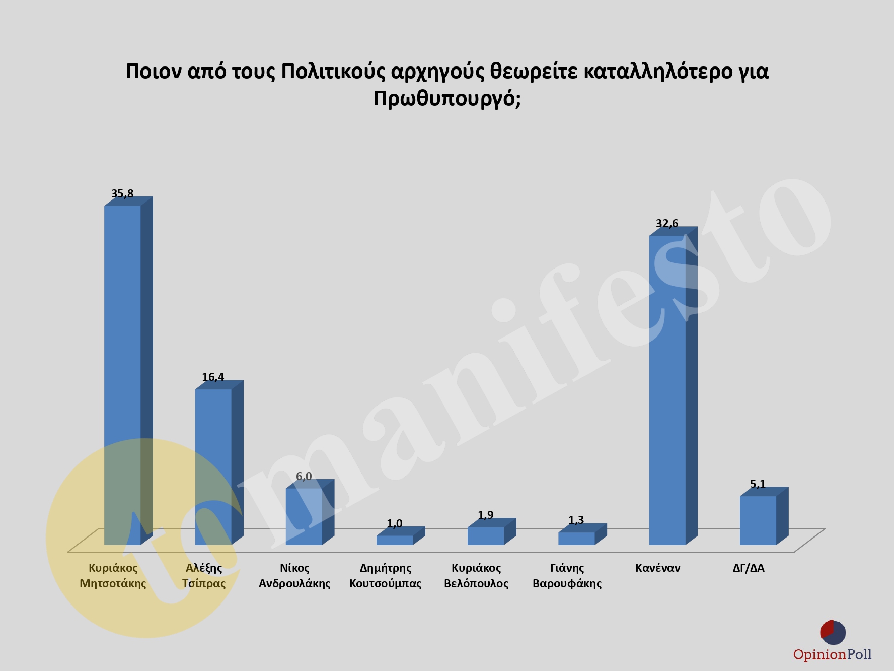 ΕΡΕΥΝΑ