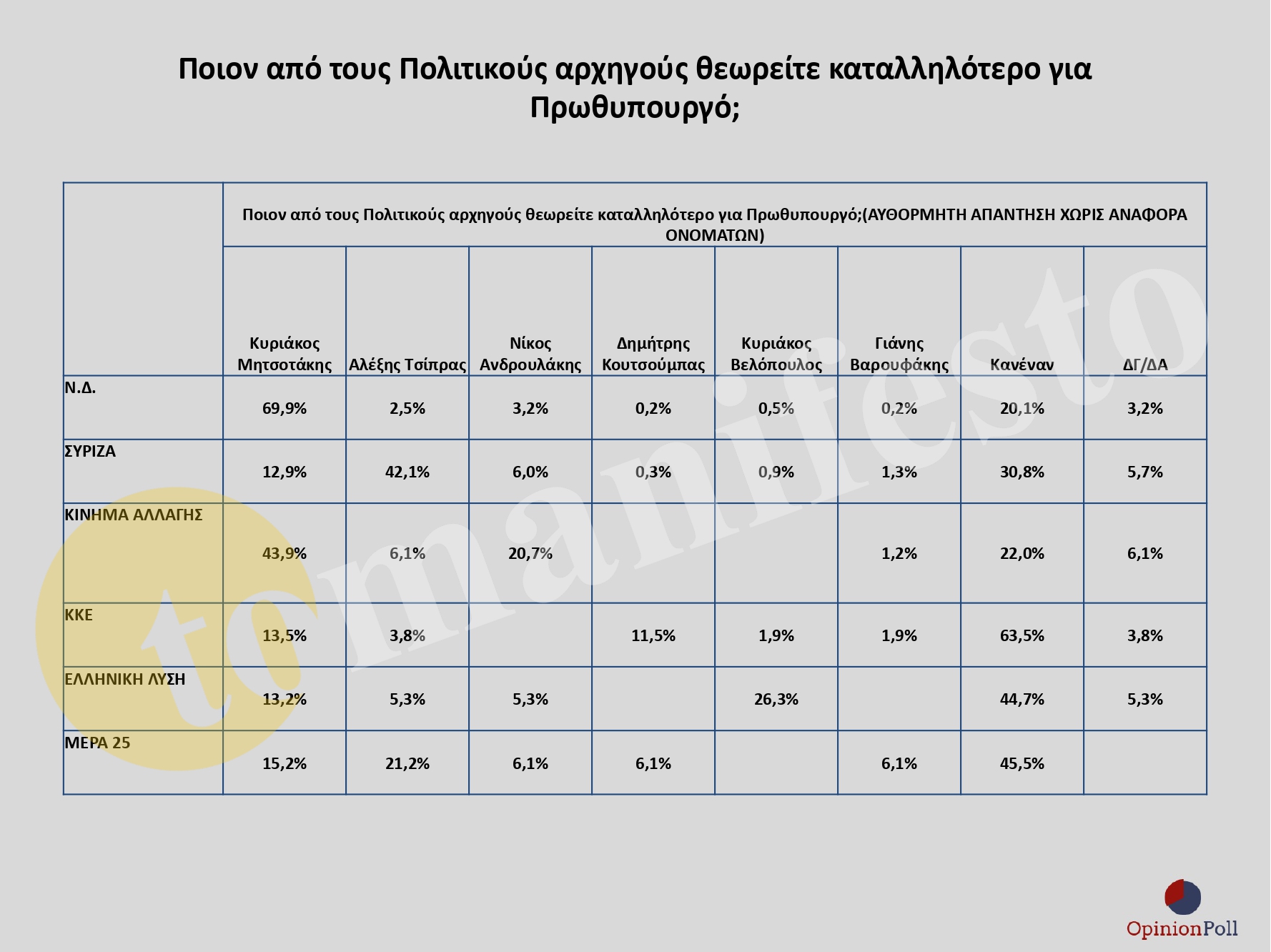 ΕΡΕΥΝΑ