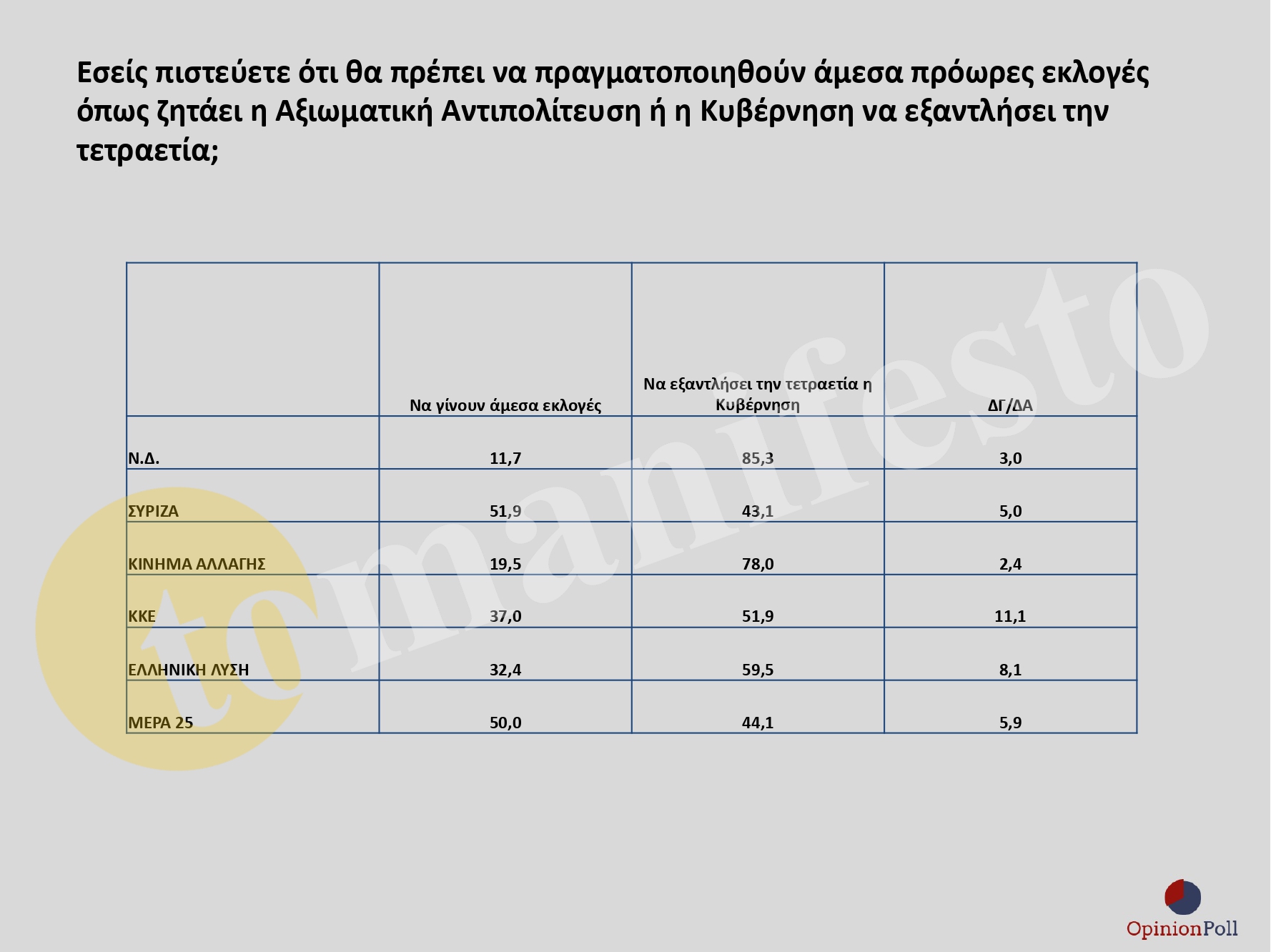 ΕΡΕΥΝΑ