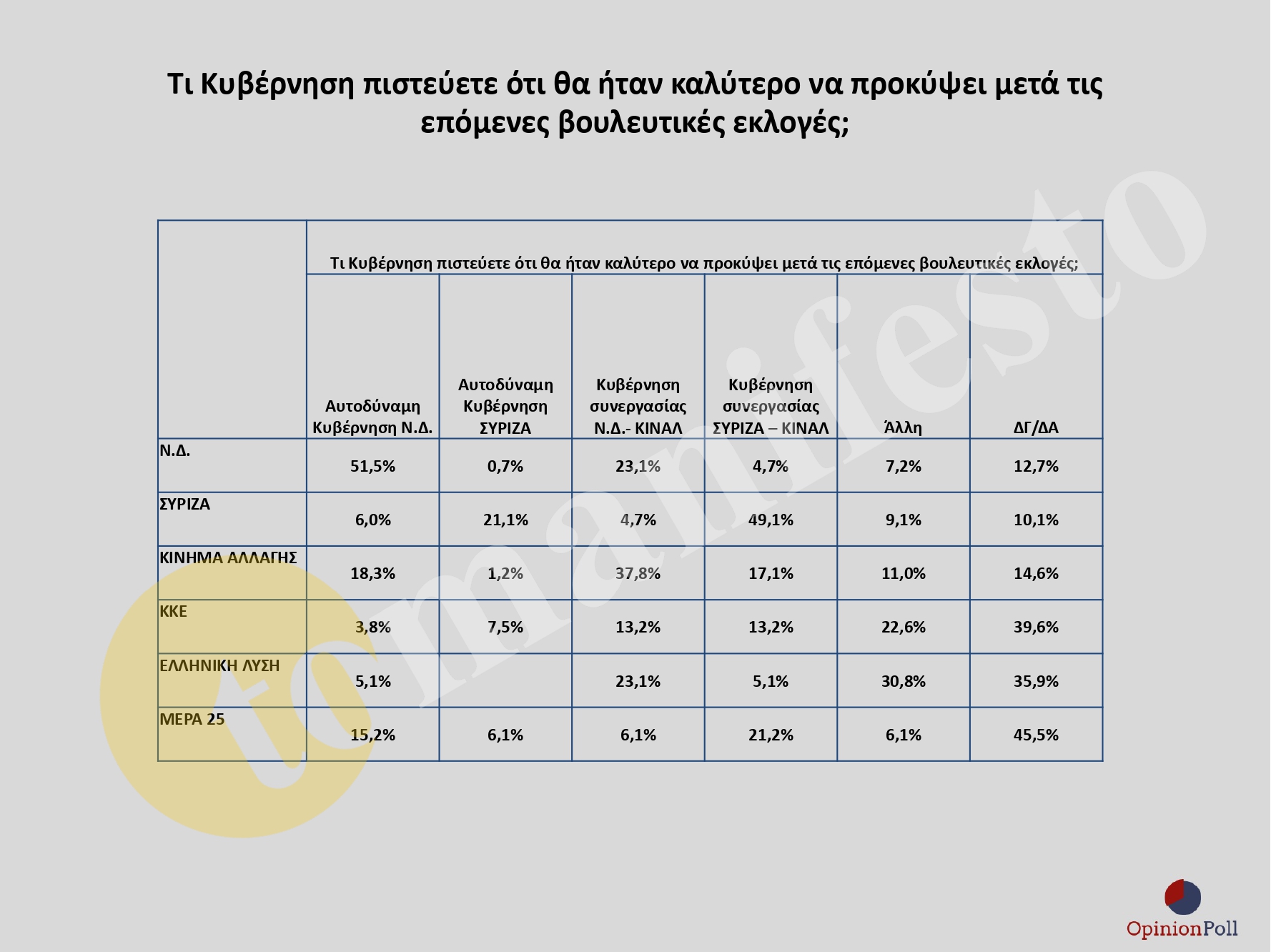 ΕΡΕΥΝΑ