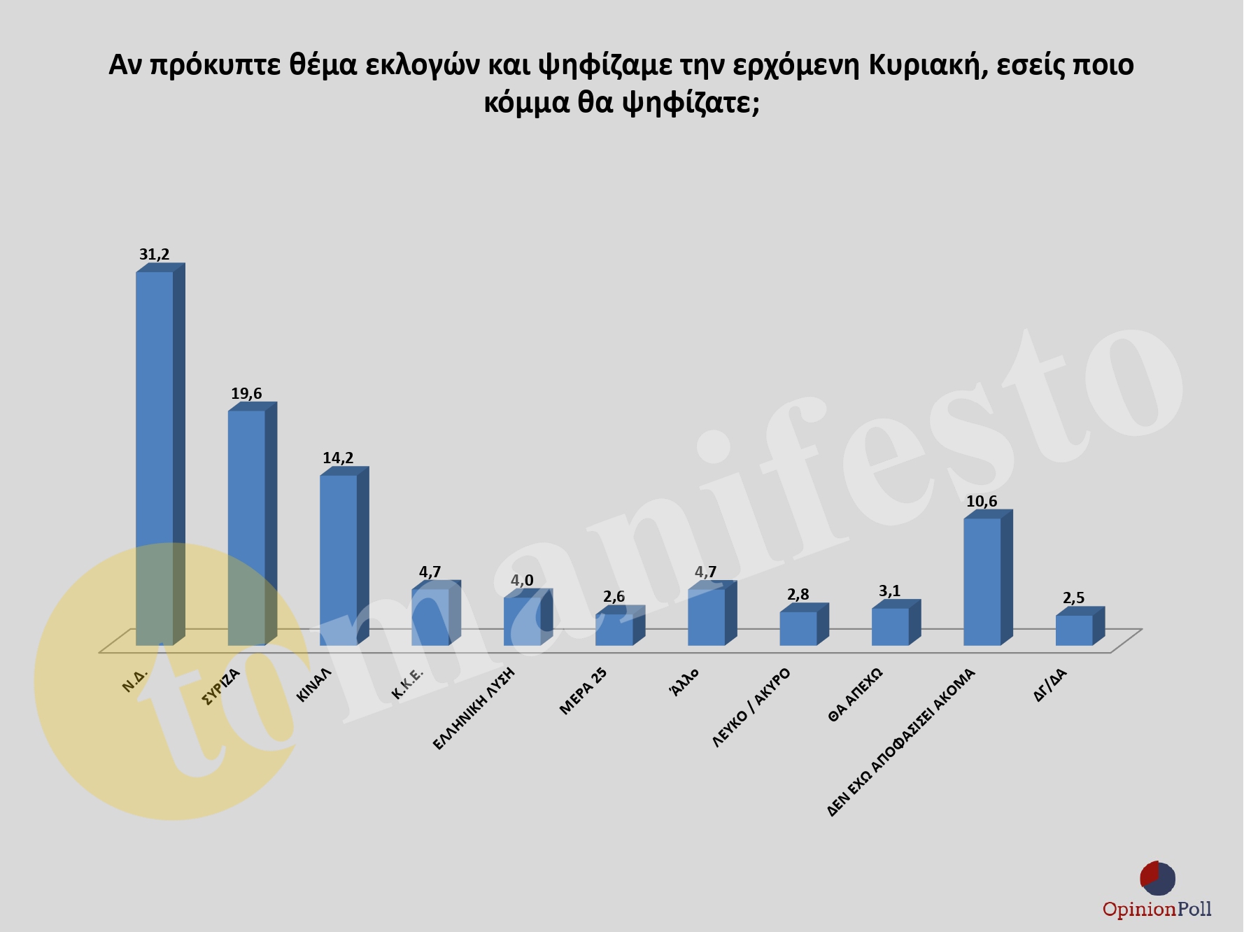 ΕΡΕΥΝΑ