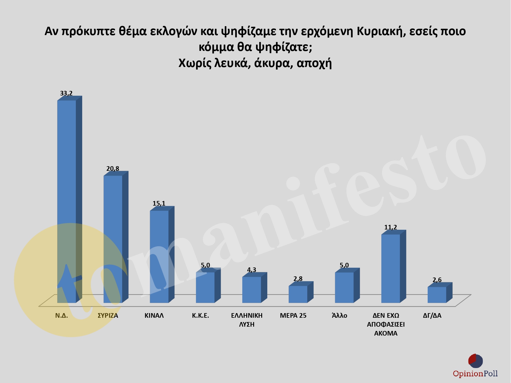 ΕΡΕΥΝΑ