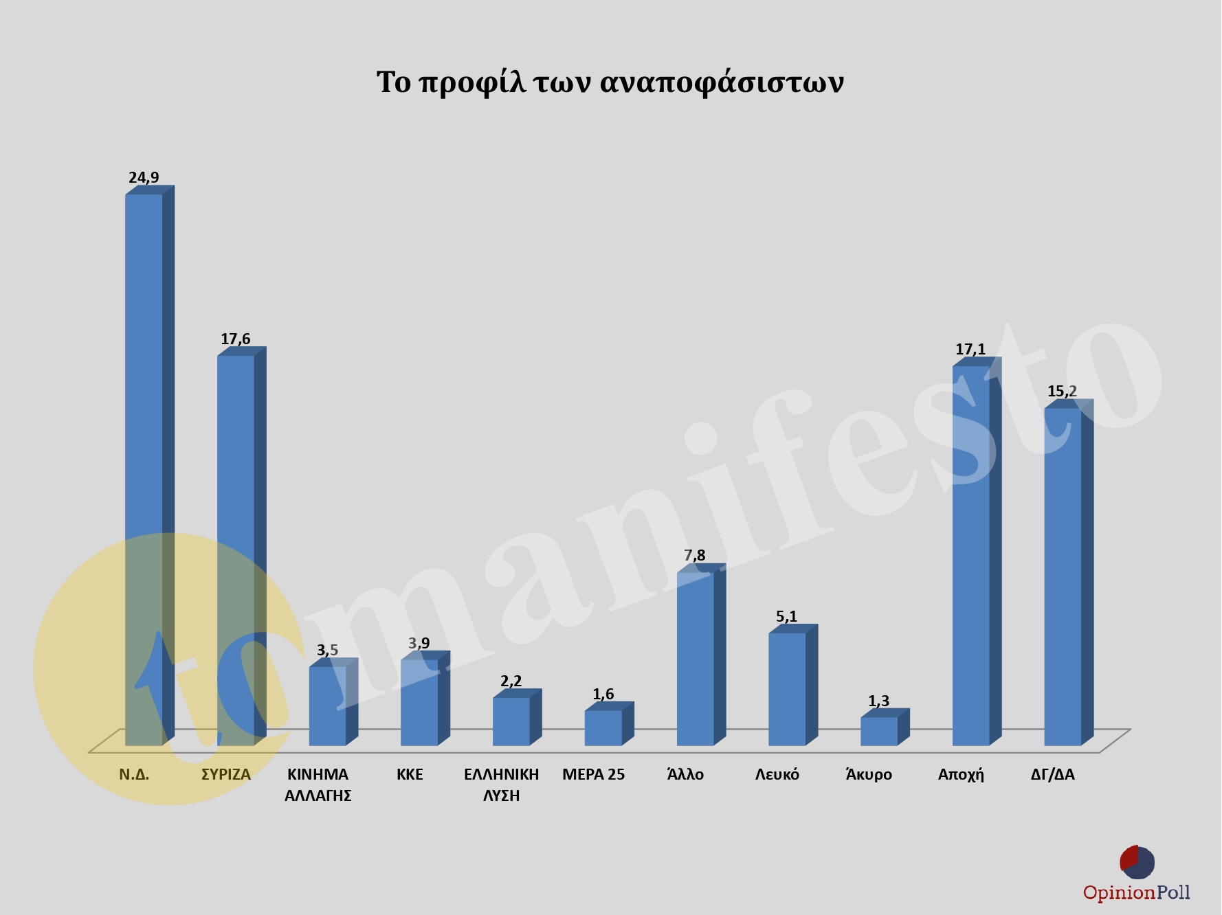 ΕΡΕΥΝΑ