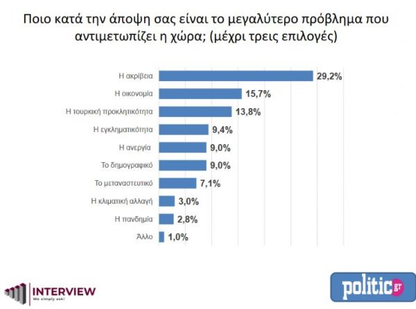 ΔΗΜΟΣΚΟΠΗΣΗ