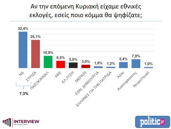 ΔΗΜΟΣΚΟΠΗΣΗ