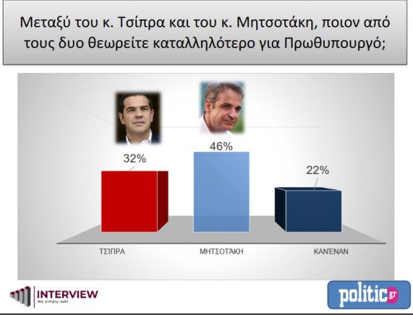 ΔΗΜΟΣΚΟΠΗΣΗ