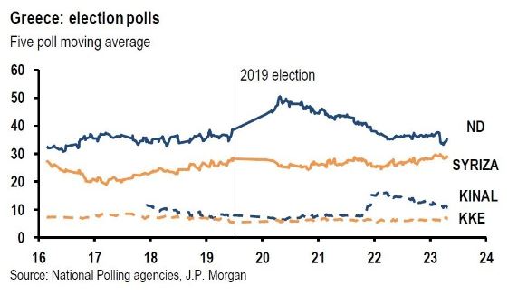 JP MORGAN