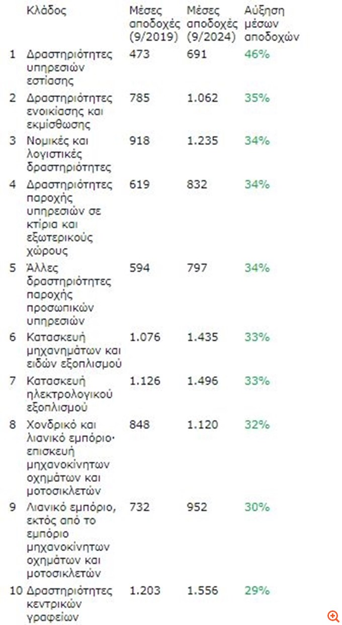 εργανη