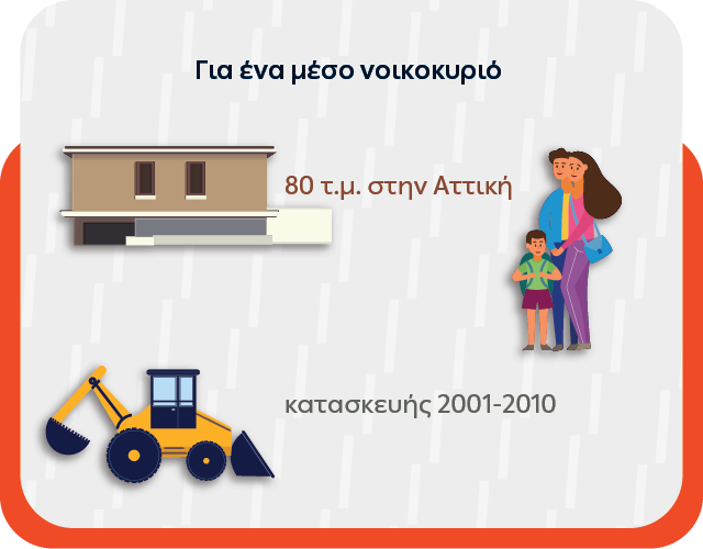 δεη