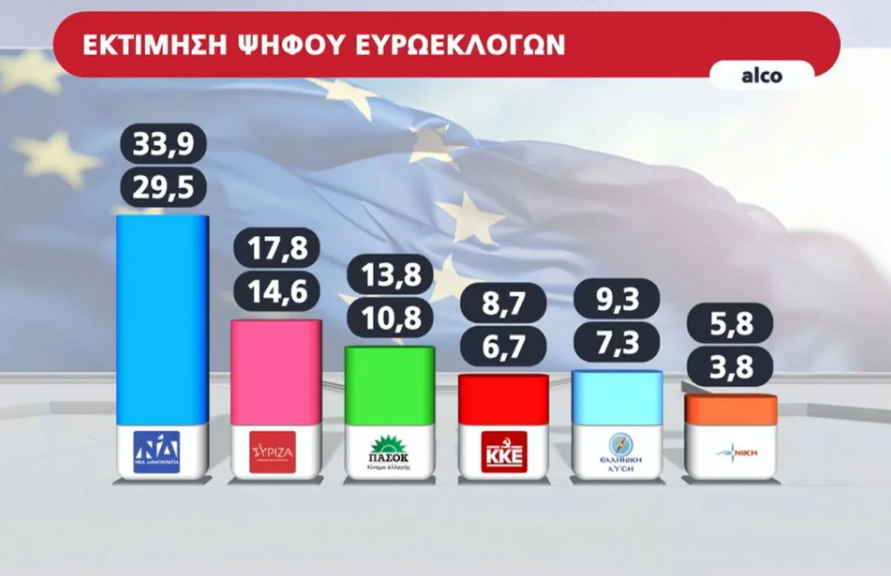 dimo