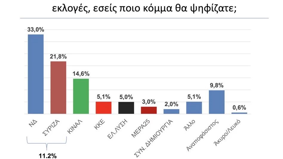 dhmoskophsh 1