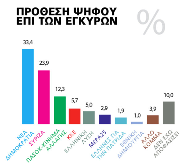 dhmoskophsh