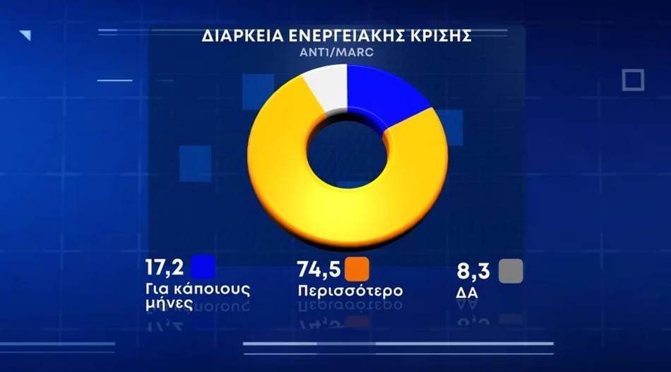 ΔΗΜΟΣΚΟΠΗΣΗ