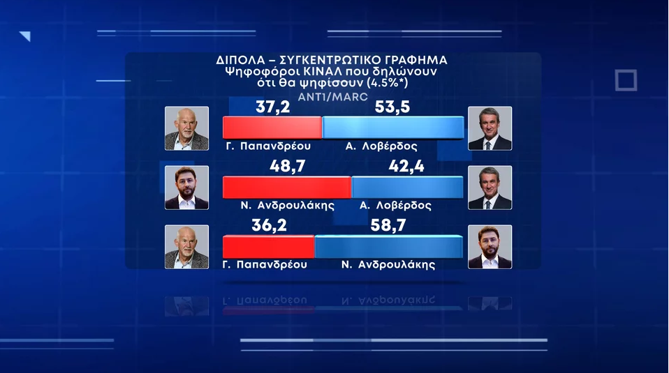 ΔΙΔΥΜΑ Β ΓΥΡΟΥ