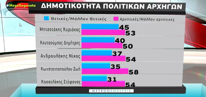 ΕΛΛΑΔΑ