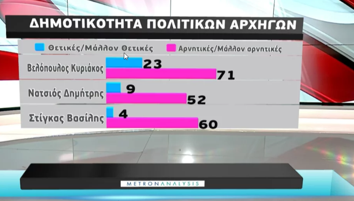 ΕΛΛΑΔΑ