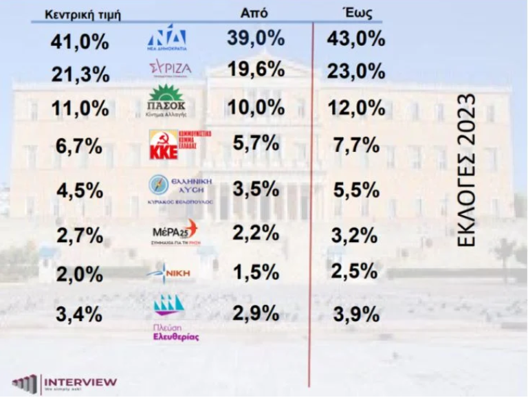 ΔΗΜΟΣΚΟΠΗΣΗ