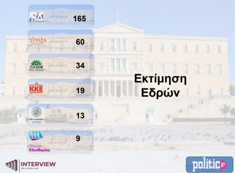 ΔΗΜΟΣΚΟΠΗΣΗ