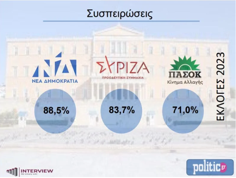 ΔΗΜΟΣΚΟΠΗΣΗ