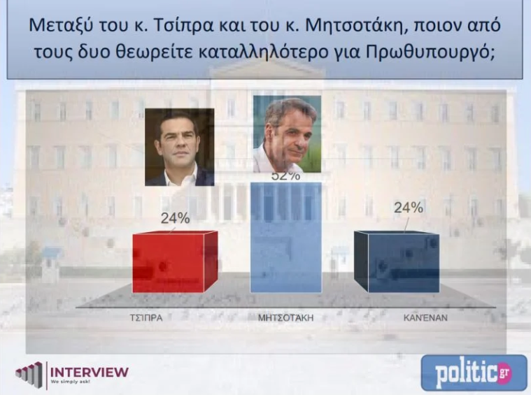 ΔΗΜΟΣΚΟΠΗΣΗ
