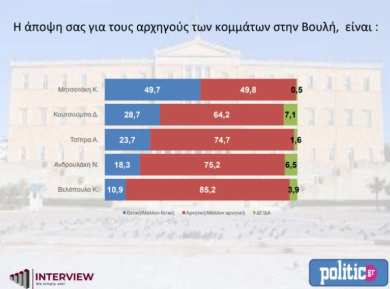 ΔΗΜΟΣΚΟΠΗΣΗ