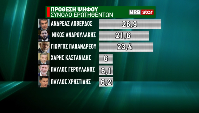 ΔΗΜΟΣΚΟΠΗΣΗ