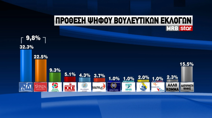 ΔΗΜΟΣΚΟΠΗΣΗ