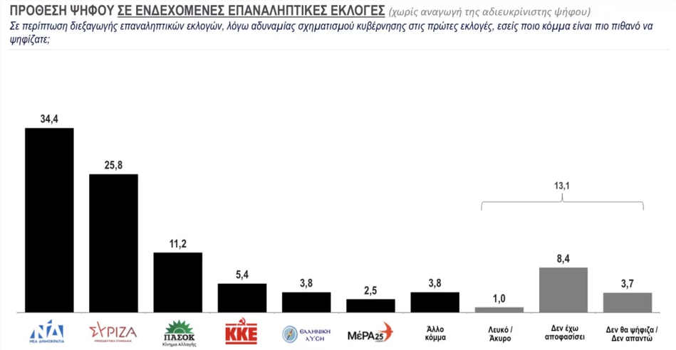 δημοσκοπηση 2