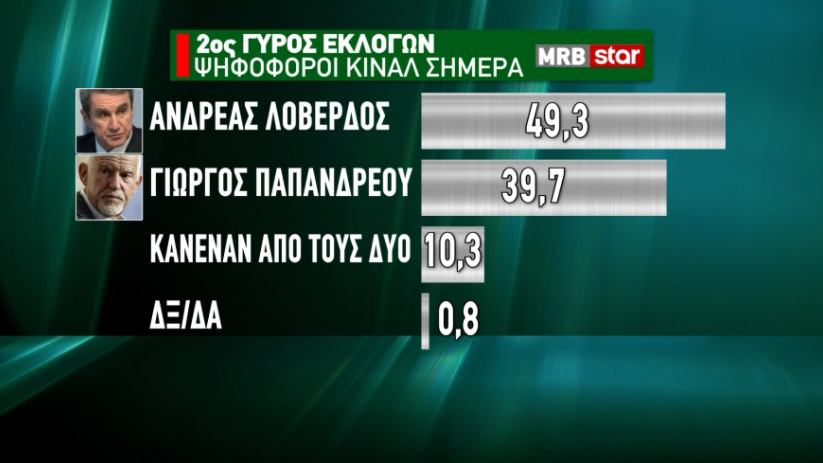 ΔΗΜΟΣΚΟΠΗΣΗ
