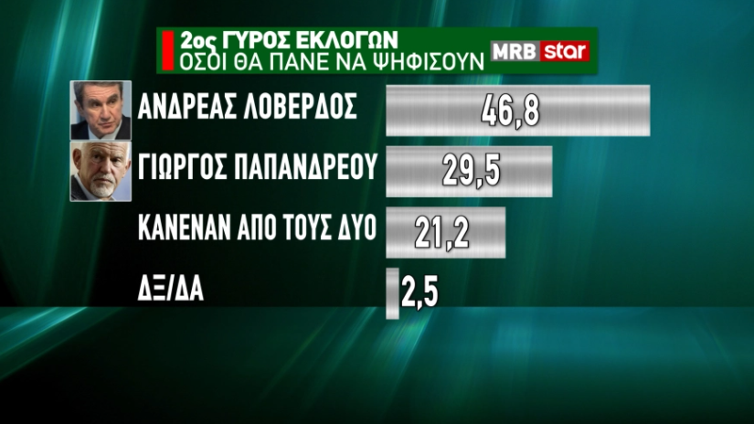 ΔΗΜΟΣΚΟΠΗΣΗ