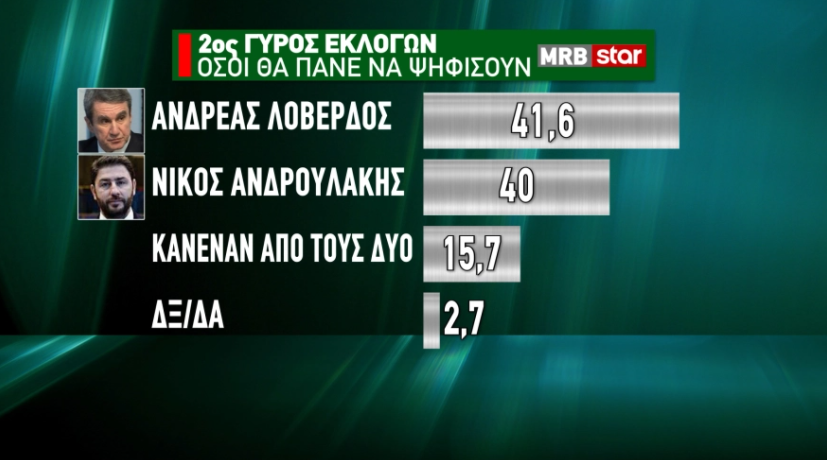 ΔΗΜΟΣΚΟΠΗΣΗ