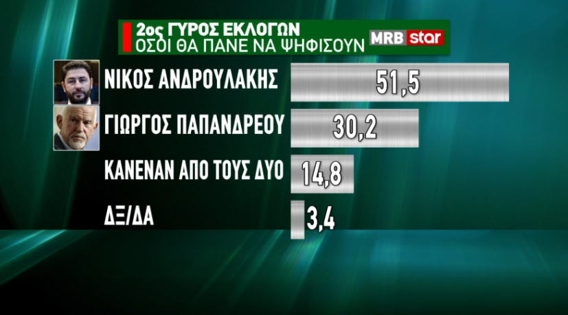 ΔΗΜΟΣΚΟΠΗΣΗ