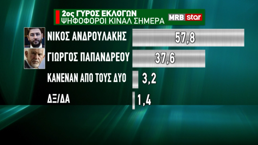 ΔΗΜΟΣΚΟΠΗΣΗ