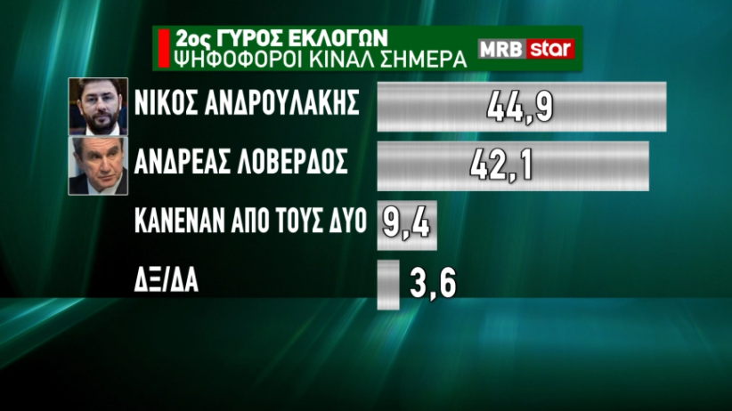 ΔΗΜΟΣΚΟΠΗΣΗ