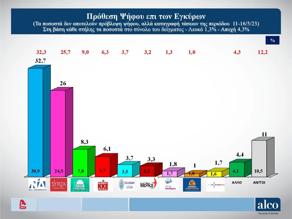 αλψο