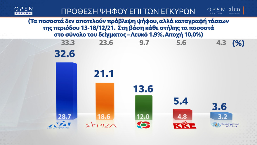 δημοσκοπηση