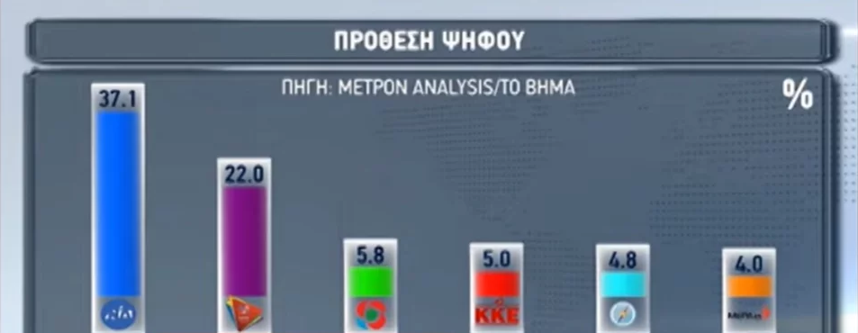 δημοσκοπηση