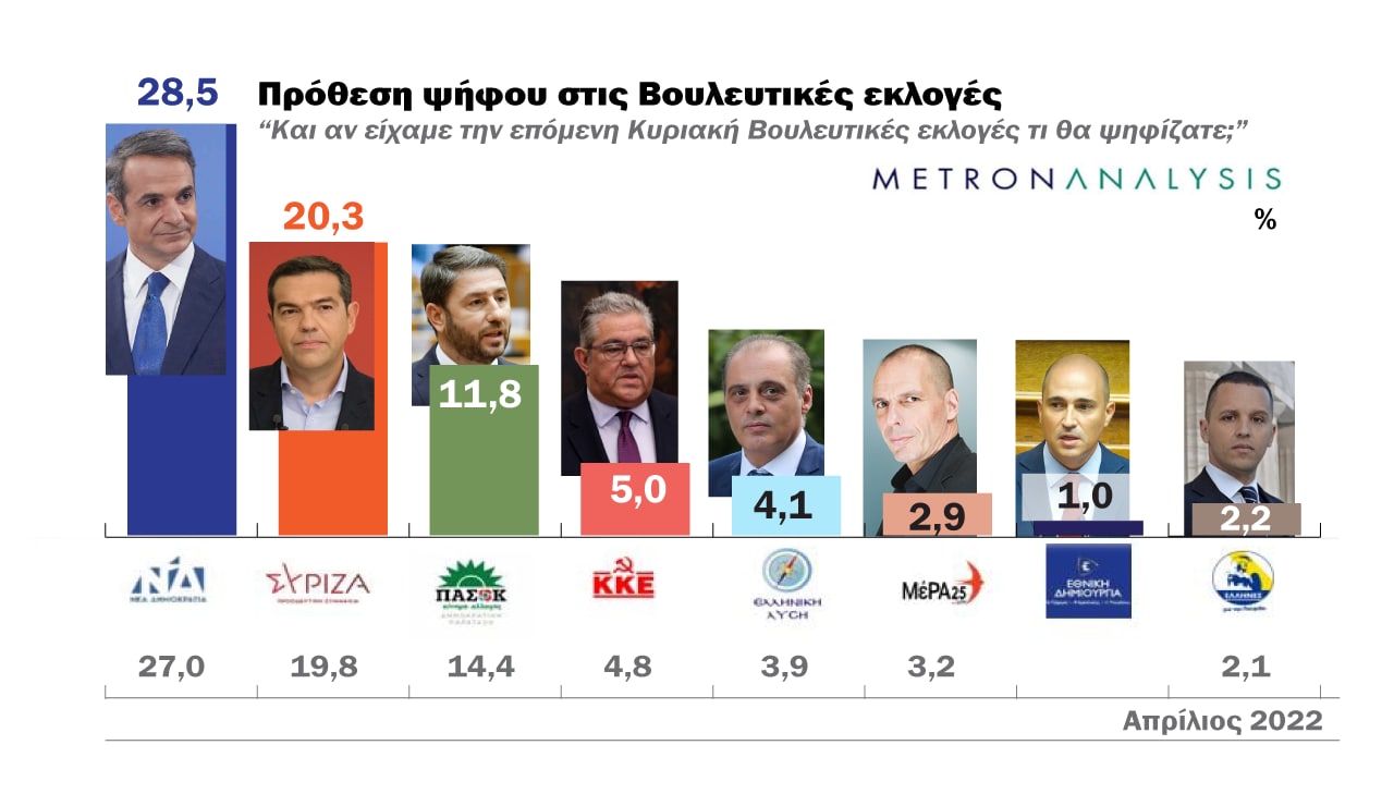 δημοσκοπηση