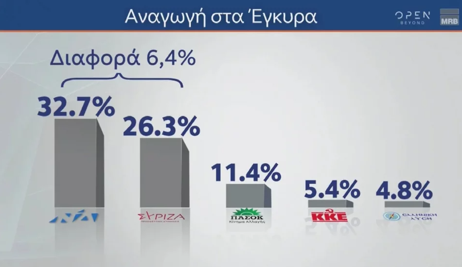 δημοσκοπηση