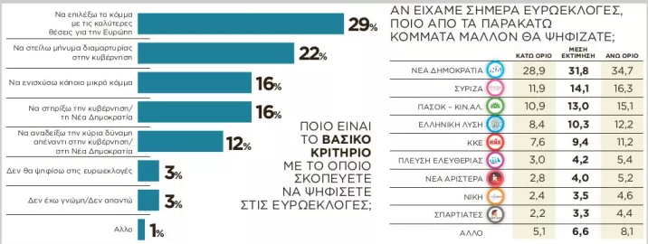 dimoskopisi