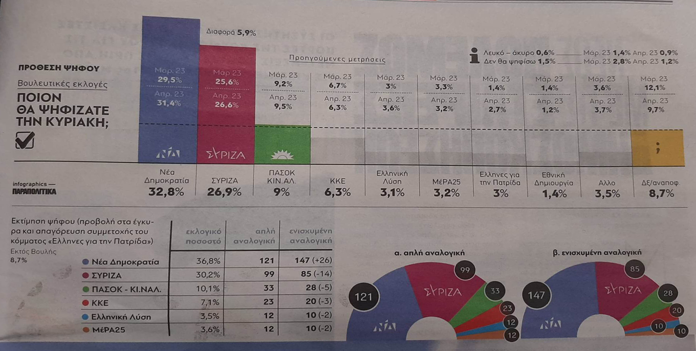 ΔΗΜΟΣΚΟΠΗΣΗ