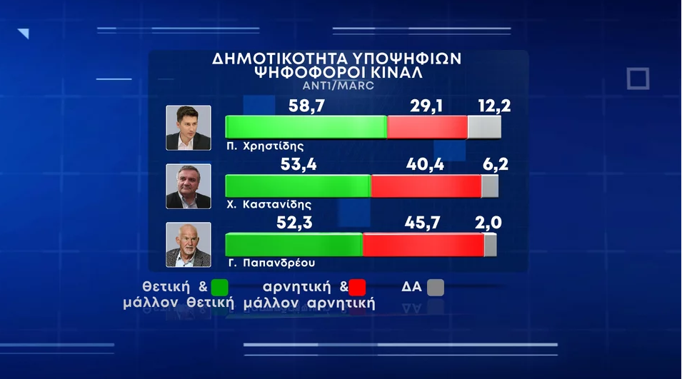 ΚΙΝΑΛ
