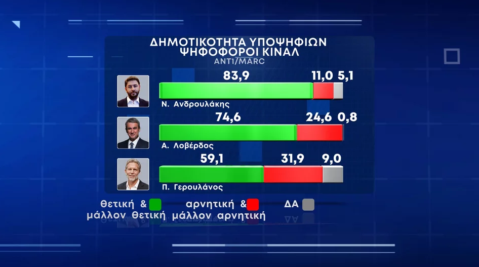ΔΗΜΟΤΙΚΟΤΗΤΑ ΠΡΟΕΔΡΩΝ ΚΙΝΑΛ