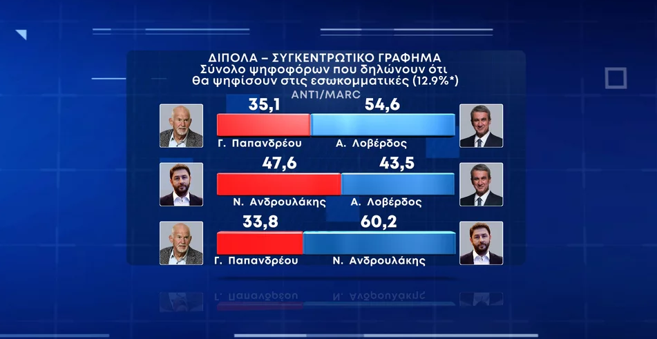 ΚΙΝΑΛ