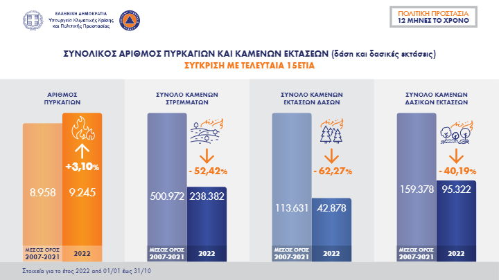 ΟΚΑΥ