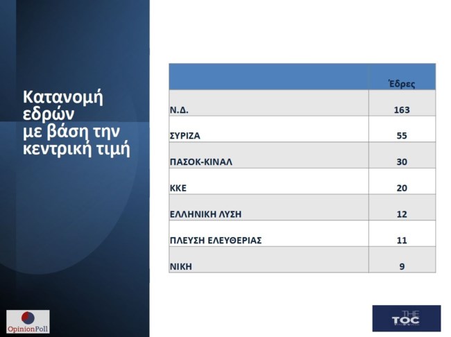 ελλαδα