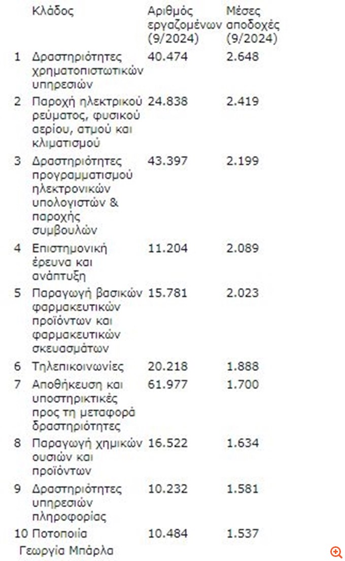 εργανη