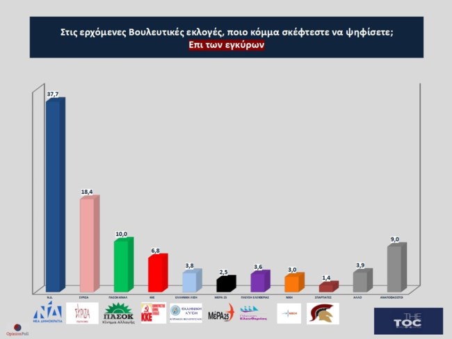 ελλαδα